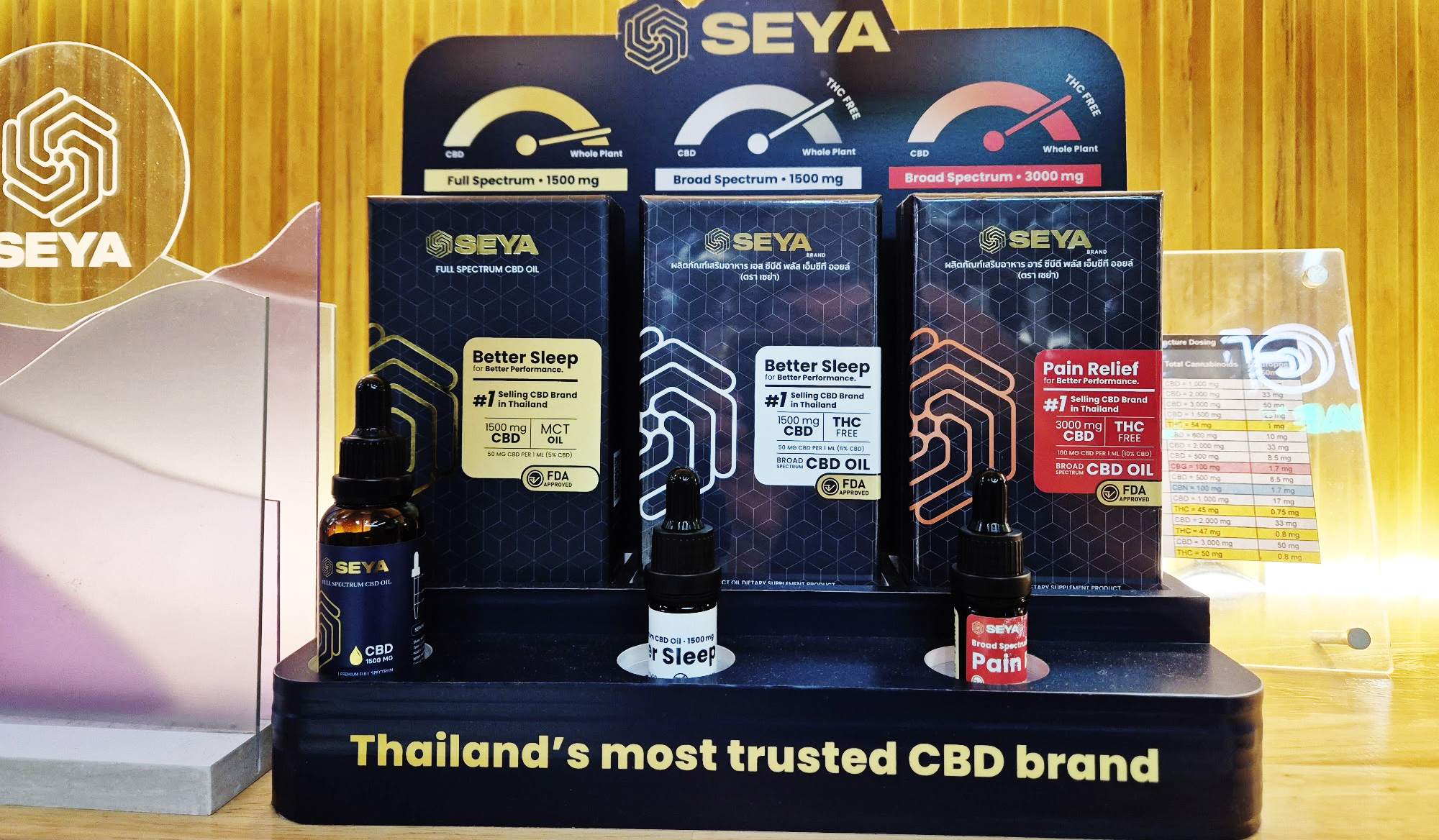 SEYA CBD oil products displayed at Siam Green Cannabis Co Phrom Phong