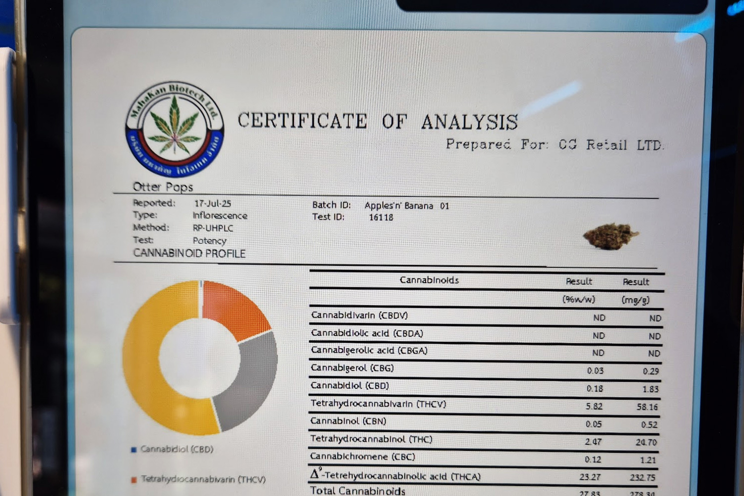 Cloud Nine大麻薬局の成分分析証明書(COA)|Otter PopsのTHCA・THCV数値をMahakan Biotechが第三者認定